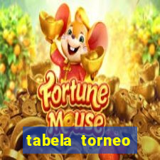 tabela torneo betano argentina